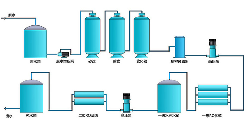不銹鋼純水設(shè)備，不銹鋼純水機(jī)